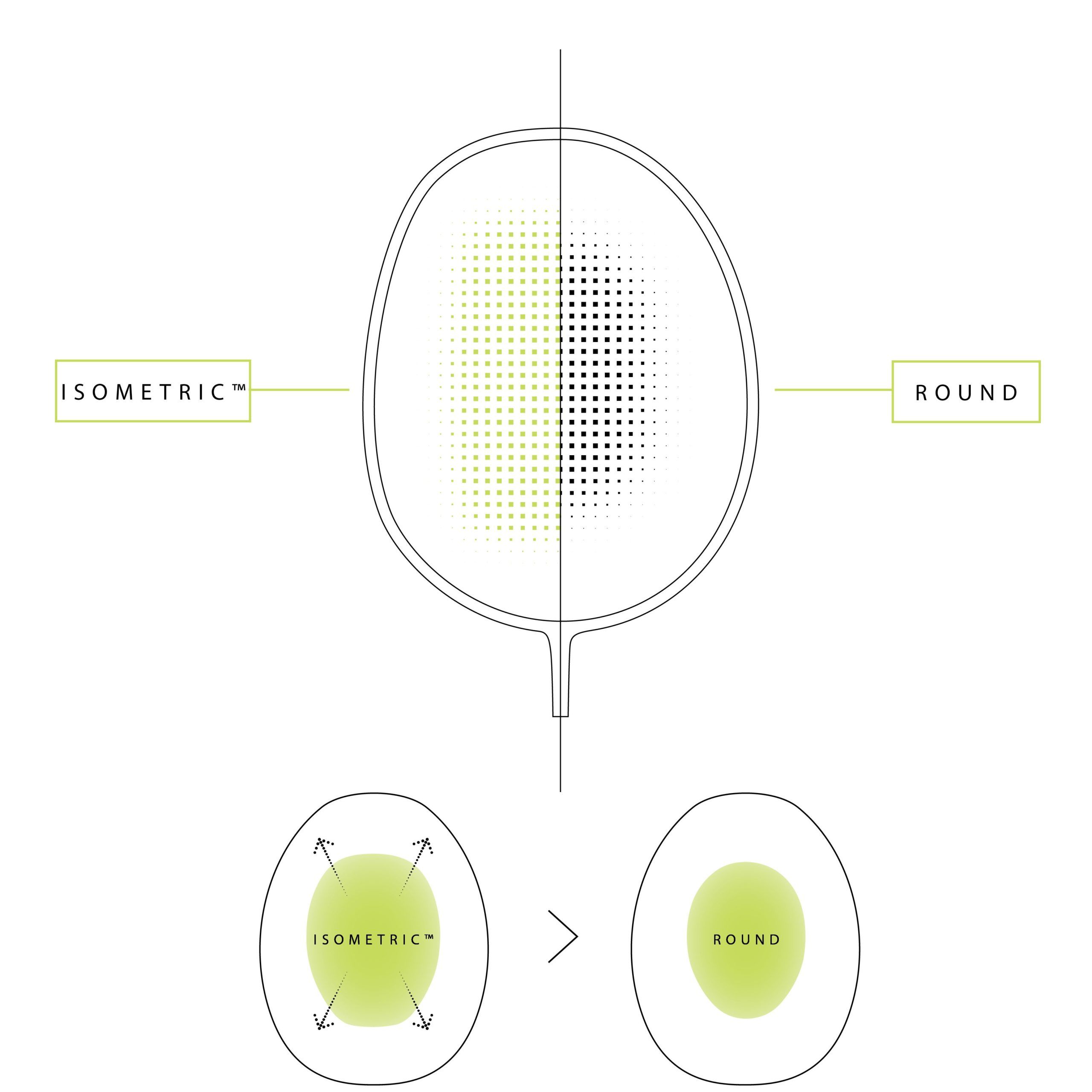 Yonex Duora Z-Strike